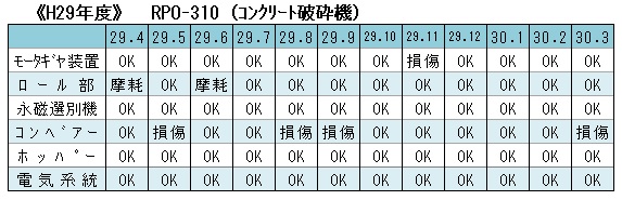 H29 Coガラ破砕機 (1)
