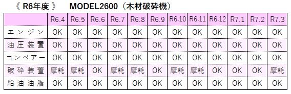 R6 木くず破砕機