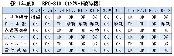 R1 Coガラ破砕機