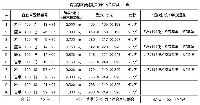 産廃運搬登録車両一覧