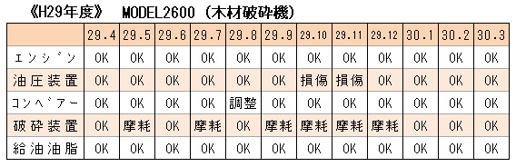H29 木くず破砕機