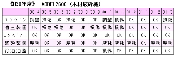 H30 木くず破砕機