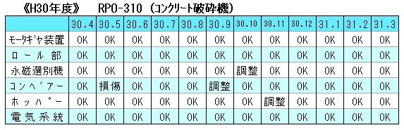 H30 Coガラ破砕機