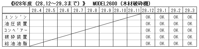 H28 MODEL2600