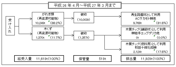 H26 処理工程