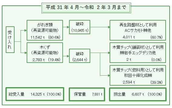 R1 処理工程