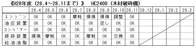 H28 HC2400