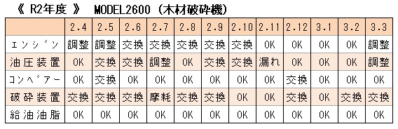 R2 木くず破砕機