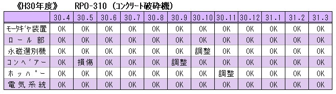H30 コンンクリート破砕機点検表