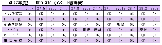 H27 コンクリート破砕機点検表