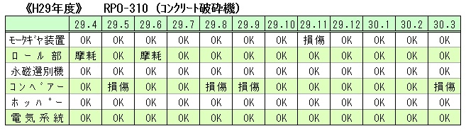 H29 コンクリート破砕機点検表