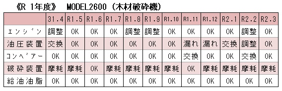 R1 木くず破砕機