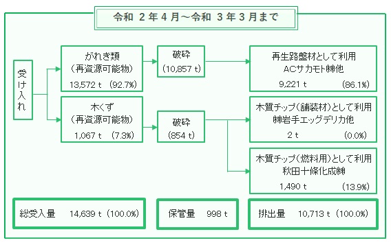 R2 処理工程