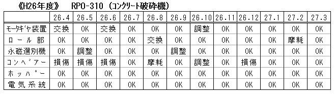 RPO-310 H26
