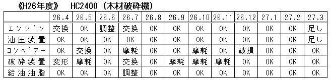H26 HC2400