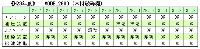 H29 木材破砕機点検表
