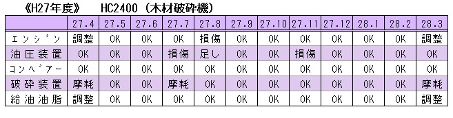 H27 木材破砕機点検表