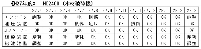 H27 HC2400