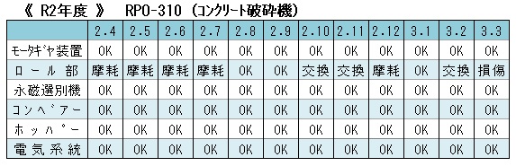 R2 Coガラ破砕機