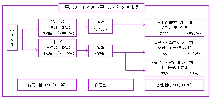 H27 処理工程