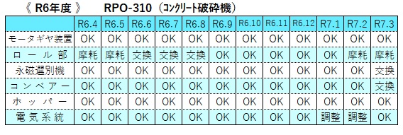 R6 Coガラ破砕機
