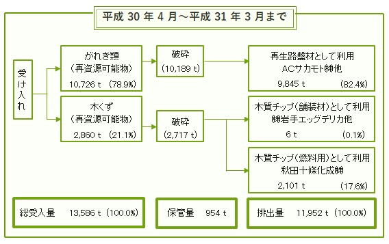 H30 処理工程