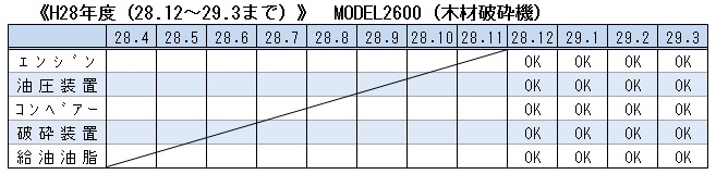 H28 木材破砕機点検表A