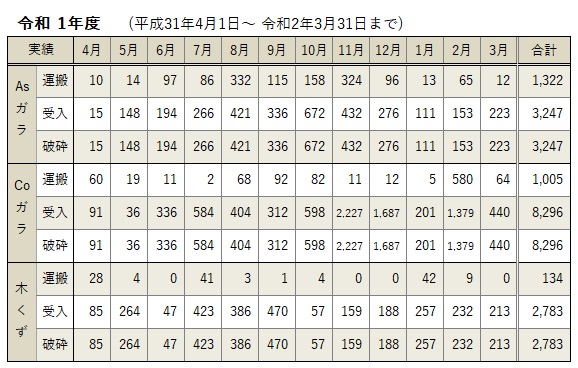 R1 運搬・処理実績