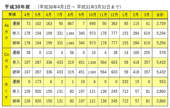H30 運搬・処理実績