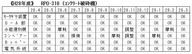 RPO-310 H28
