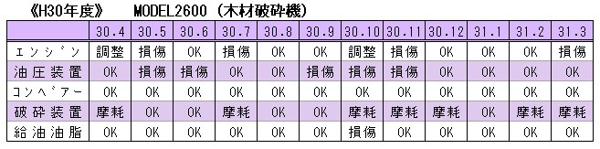 H30 木材破砕機点検表