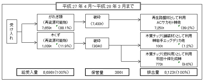 H27 処理工程